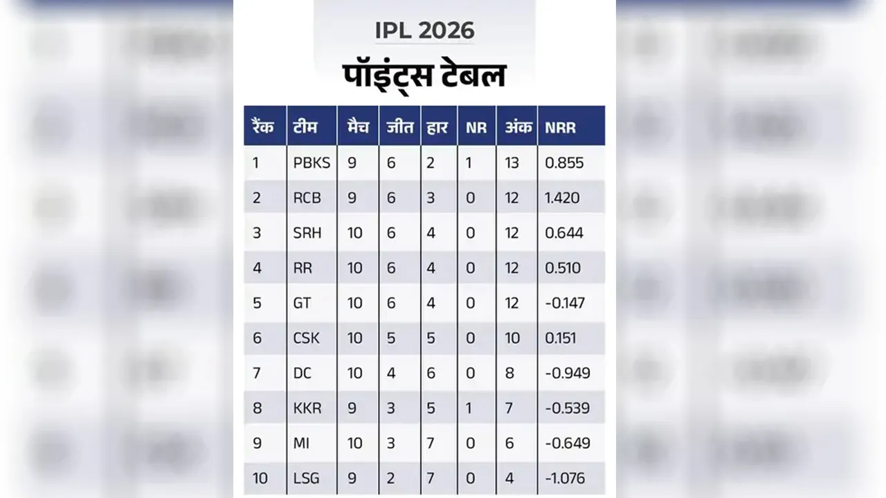 points table