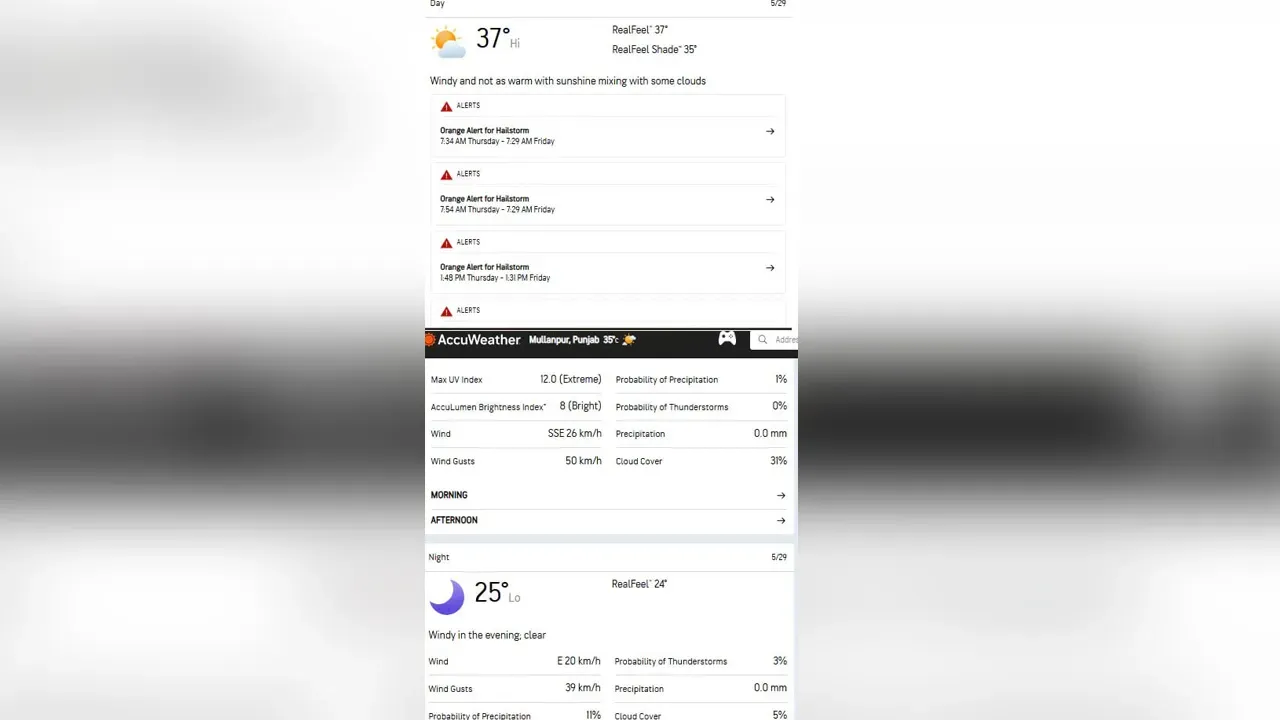 weather