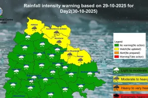 तेलंगाना में 30 अक्टूबर का मौसम | पांच जिलों में भारी बारिश की चेतावनी